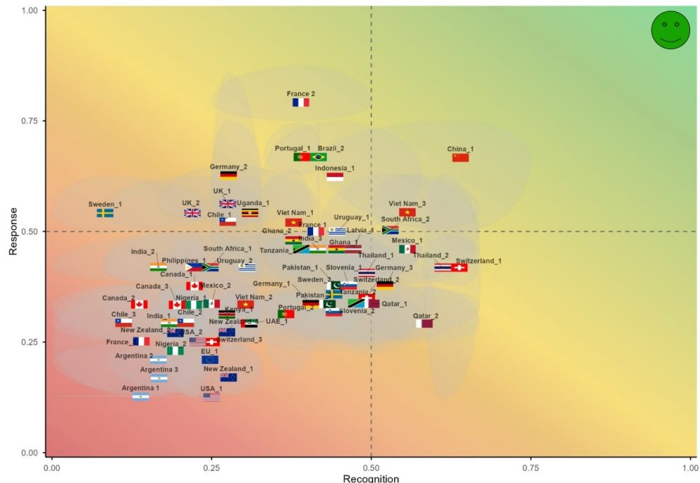 EOD-2026-country-report-quadrants